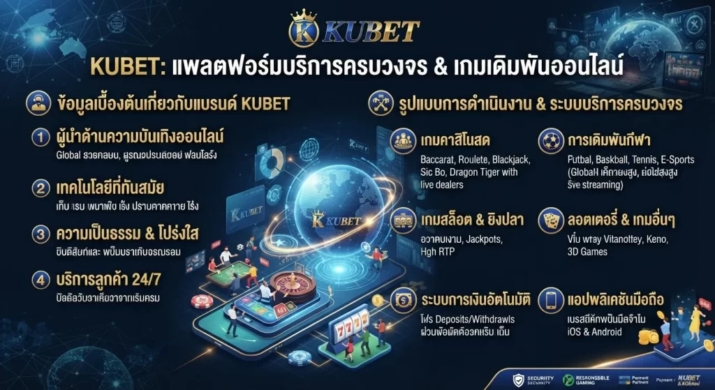 ระบบบริการและเกมเดิมพันครบวงจรใน KUBET