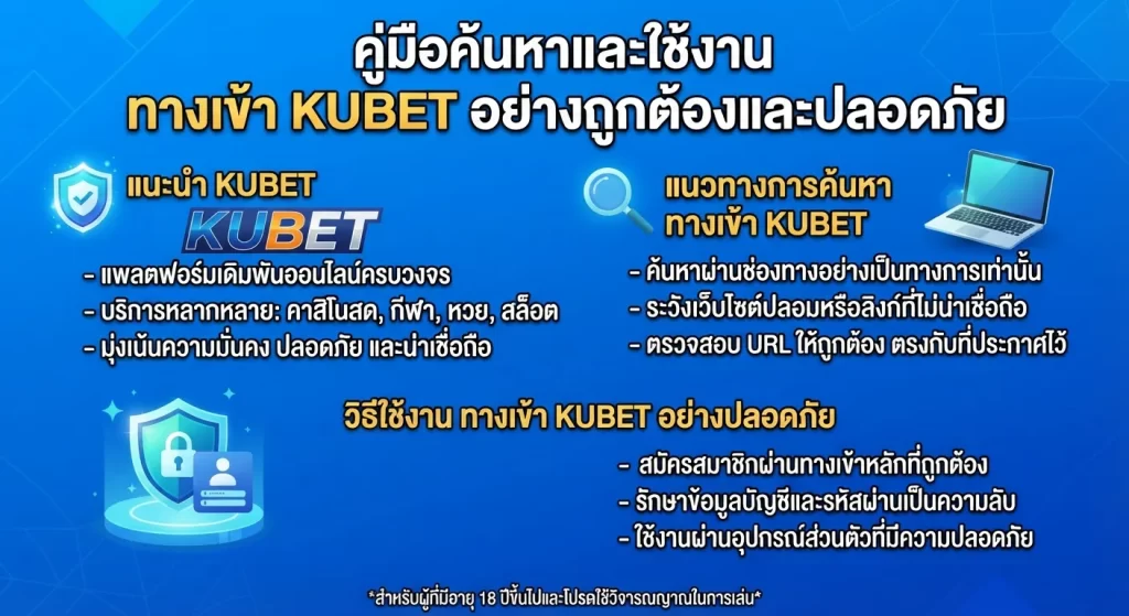 แนวทางการค้นหาและใช้งาน ทาง เข้า kubet อย่างถูกต้องและปลอดภัย